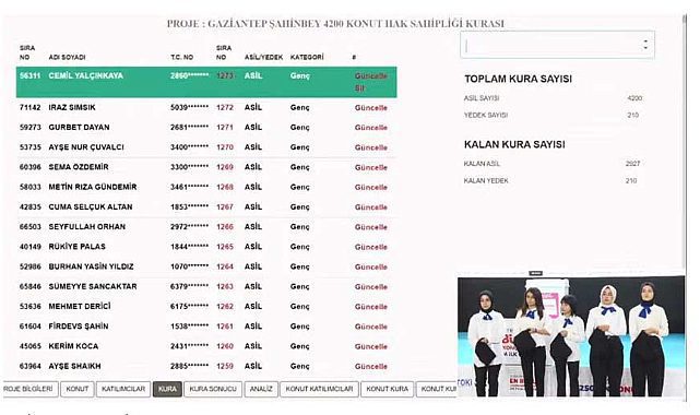 TOKİ Gaziantep Şahinbey&#039;de 4250 konutun kura çekilişi yapıldı, kura sonuçları isim listesi açıklandı