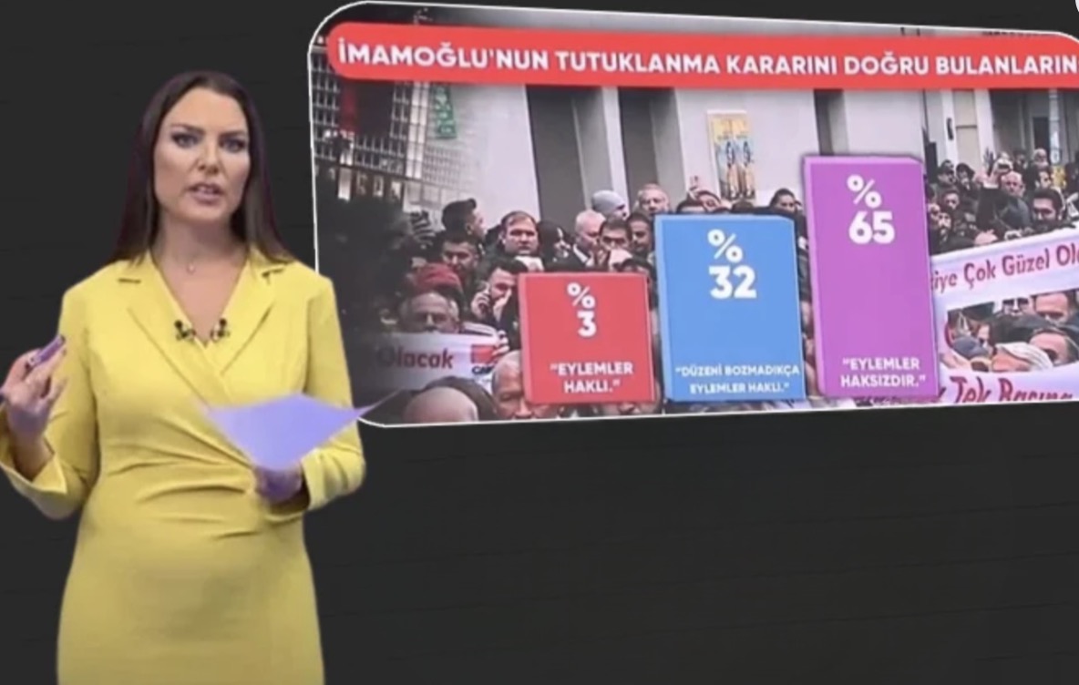 Dili tutuldu! Ece Üner&#039;i şaşkına çeviren İmamoğlu anketi