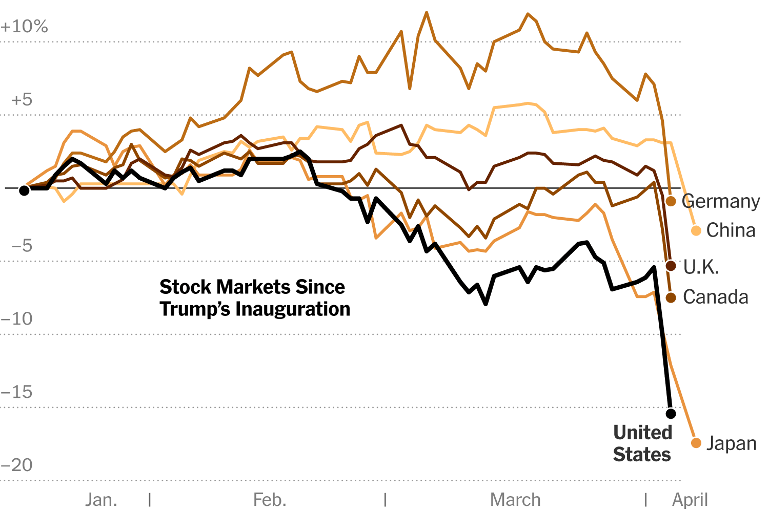 Asya piyasaları çakıldı! Borsada &#039;kara pazartesi&#039;