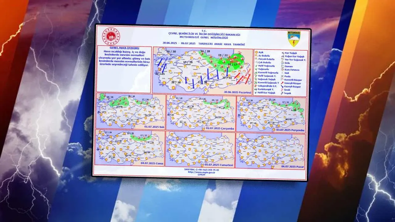 Haftalık hava durumu tahmini! Ankara, İstanbul ve İzmir’de sıcaklıklar düşüyor