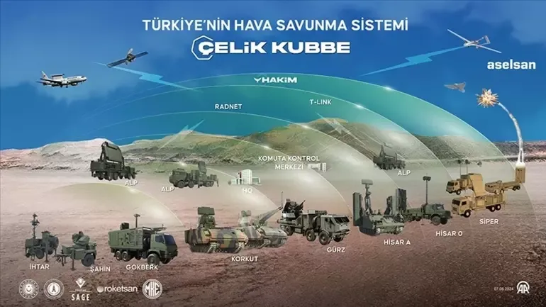 ASELSAN’ın Çelik Kubbe projesinde flaş gelişme