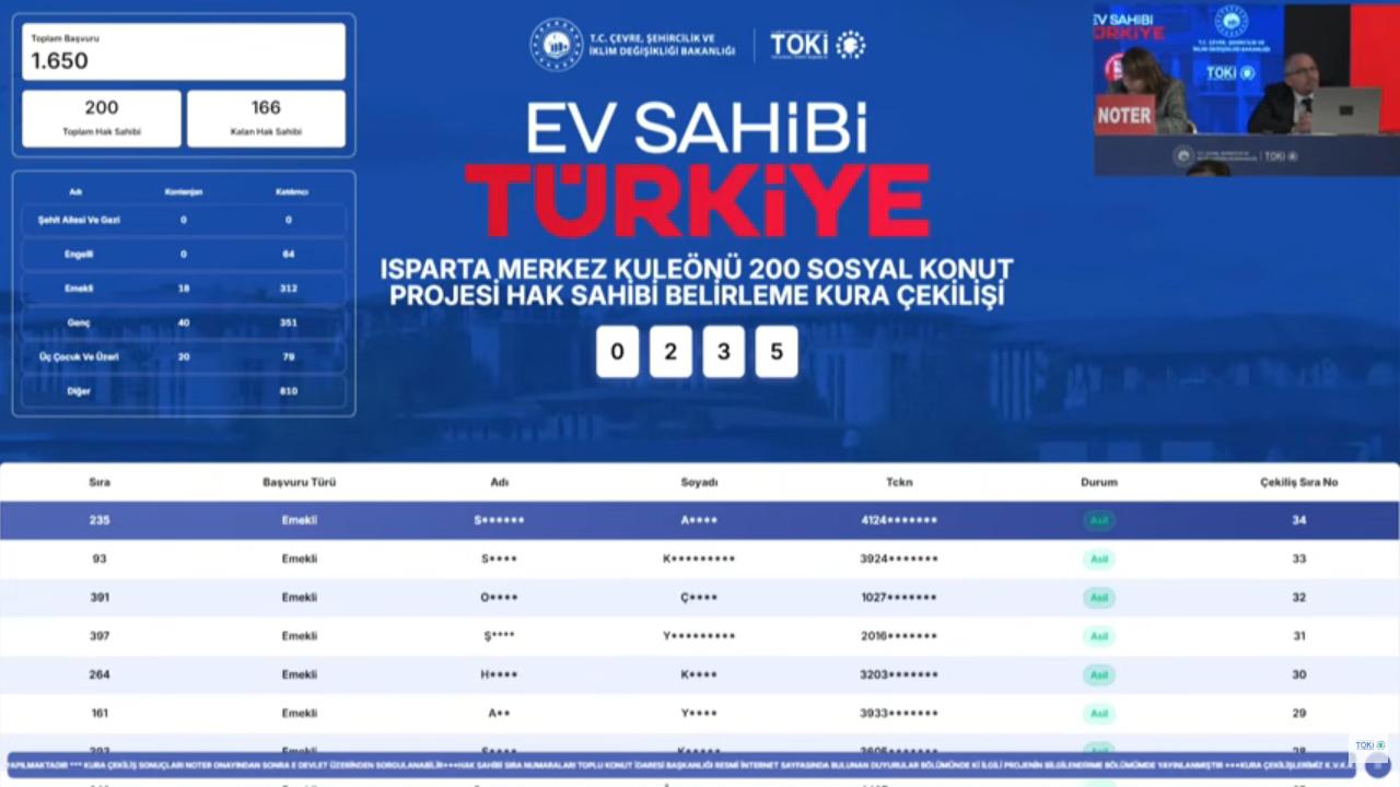 1.650 başvurulu Kuleönü TOKİ kura sonuçları belli oldu