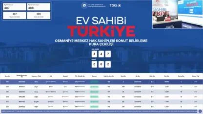 488 daire için TOKİ Osmaniye Merkez kura sonuçları açıklandı