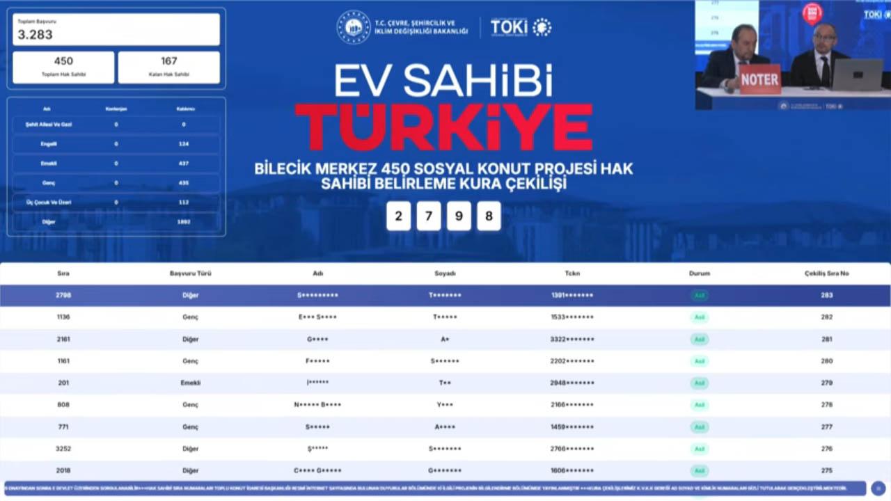 Bilecik Merkez TOKİ Kurasında 450 Konut Sahiplerini Buldu