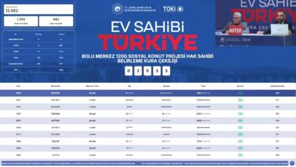 Bolu Merkez TOKİ Kura Sonuçları Açıklandı! 1200 Konutun Hak Sahipleri Belirlendi