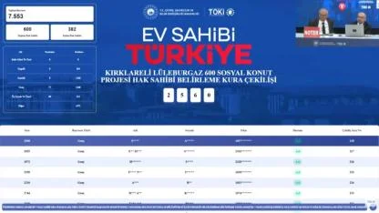 TOKİ Lüleburgaz kura sonuçları 600 konutun hak sahipleri belirlendi