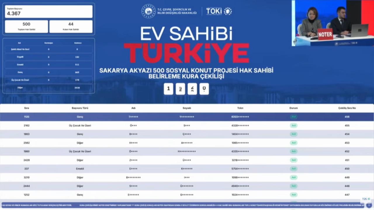 TOKİ Akyazı kura sonuçları 500 daire için belirlendi