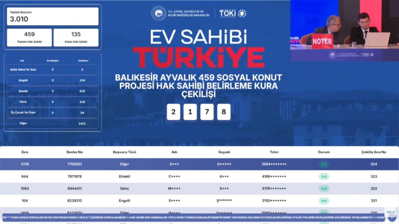 TOKİ Ayvalık Kura Sonuçları 459 Konut İçin 3.010 Başvuru Arasından Belirlendi