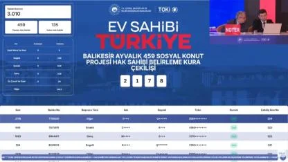 TOKİ Ayvalık Kura Sonuçları 459 Konut İçin 3.010 Başvuru Arasından Belirlendi