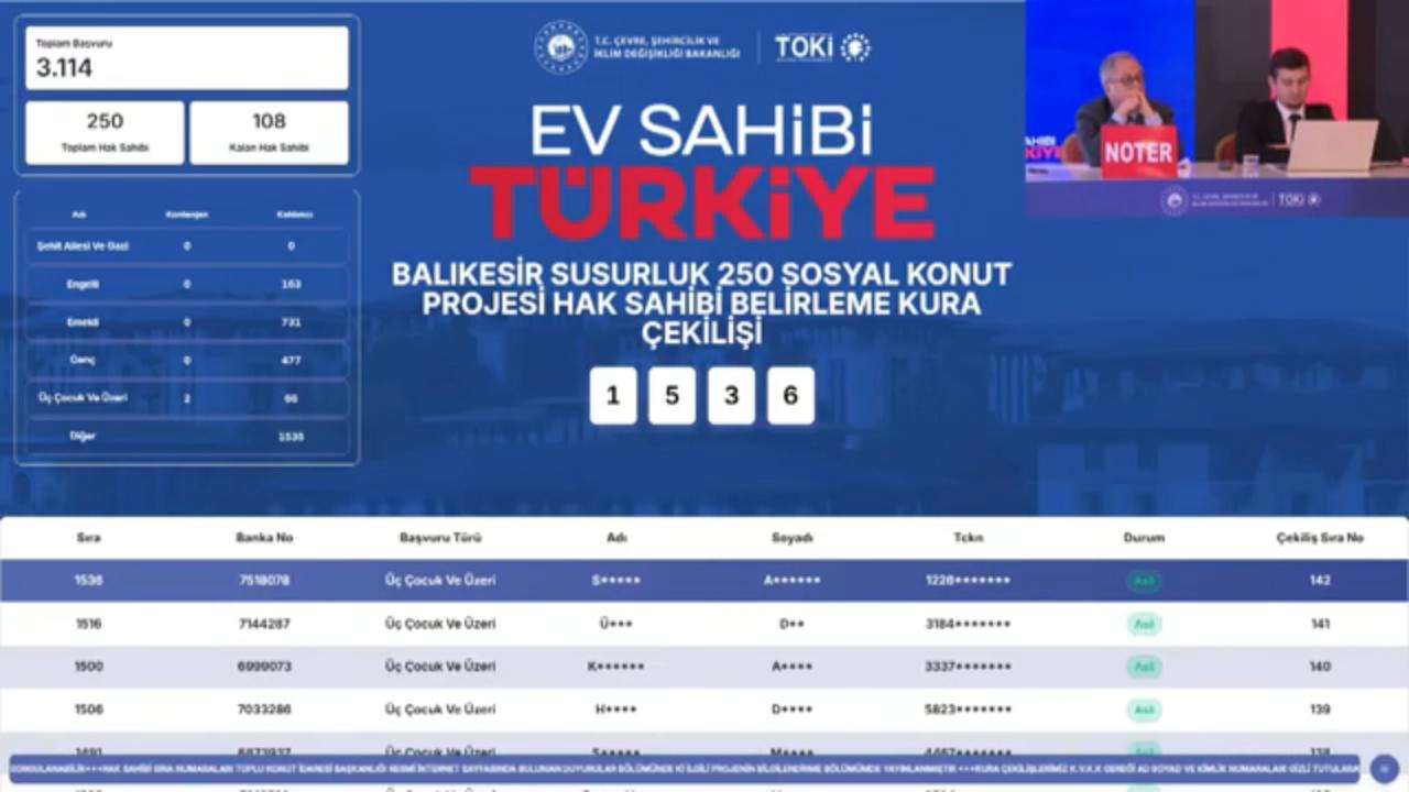 TOKİ Susurluk Kura Sonuçları 250 Konut İçin 3.114 Başvuru! Hak Sahipleri Listesi Açıklandı